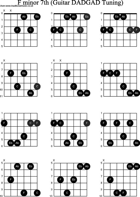 8 chord voicings, charts and sounds. Chord diagrams D Modal Guitar( DADGAD): F Minor7th