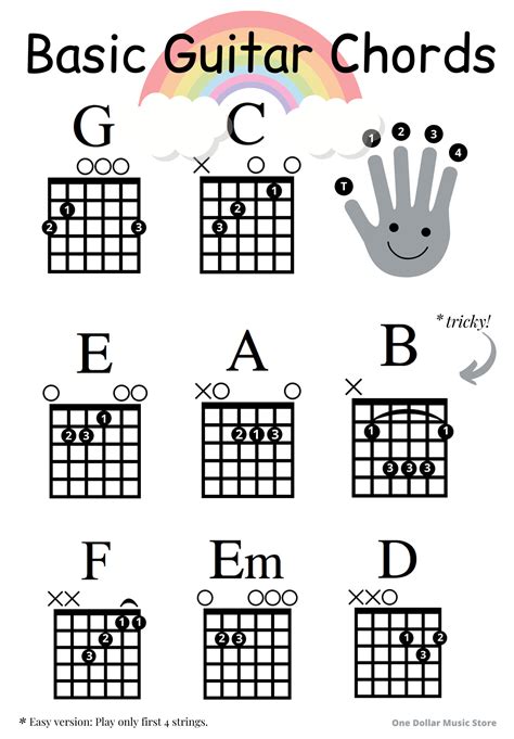 Beginner Guitar Chord Chart Basic Chords Sheet Instant