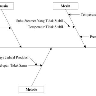 Contoh Kasus Fishbone Diagram Perusahaan Manufaktur Diagram Ishikawa