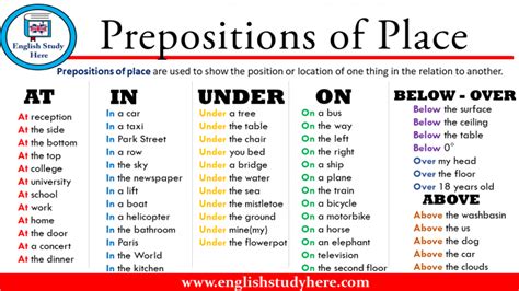 50 Prepositions In On At English Study Here