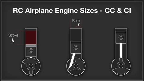 Rc Engine Sizes Cc And Ci Rc Cad2vr