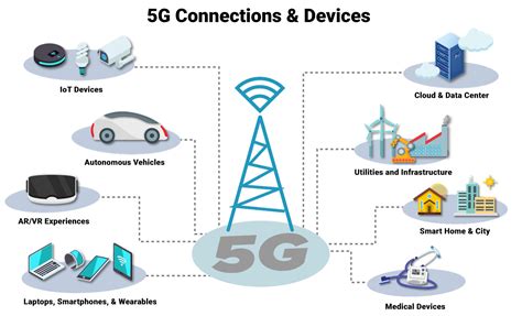5g In The Defence Market By 2027 Top Players Ericsson Huawei