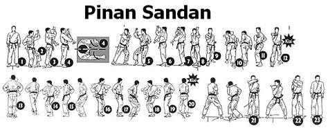 Kata Diagrams Fudoshin Karate Kai
