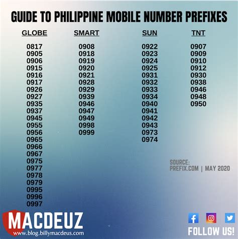 2018 Updated List Of Philippine Mobile Network Prefixes Prefix Ph Images