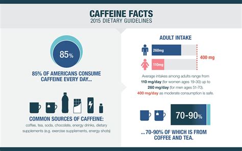 safe levels of caffeine
