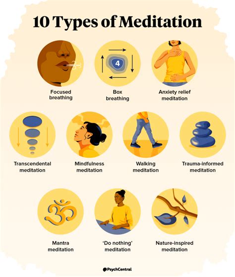 10 Types Of Meditation And How To Practice Types Of Meditation