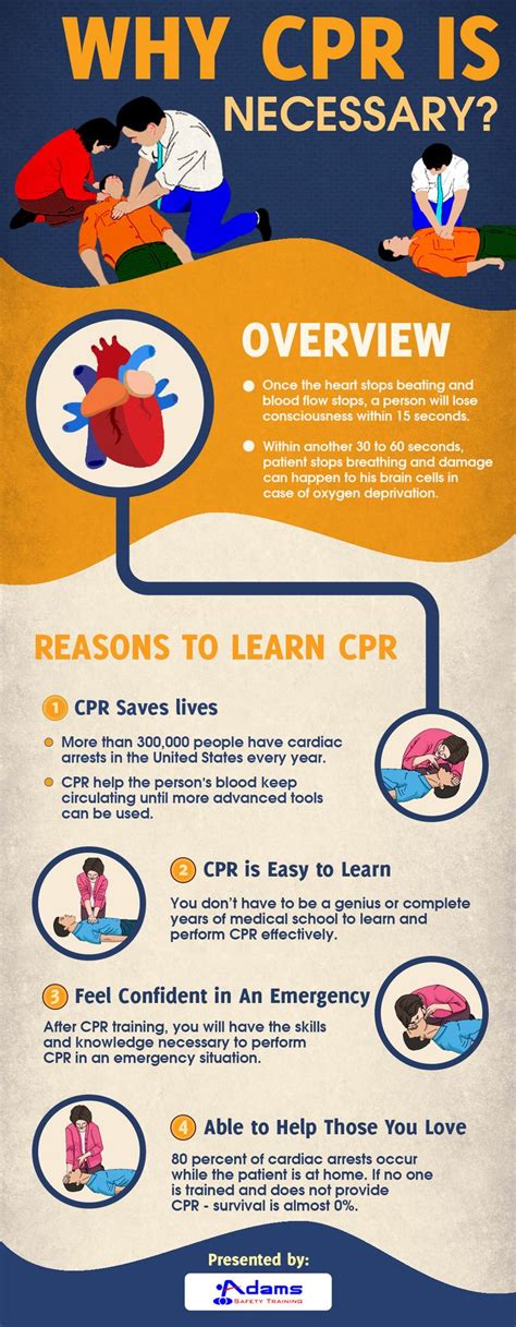 Pin By Adams Safety On Why Cpr Is Important To Learn Infographic