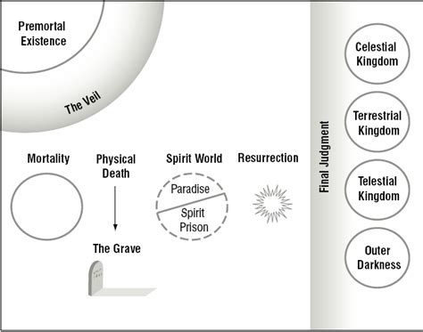 The Location Of The Spirit World Kelly Paries