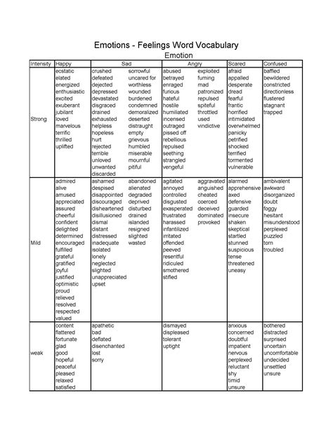 11 Best Images Of Feelings Worksheets For Adults Free
