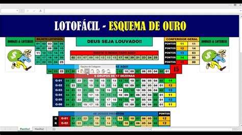 LotofÁcil Esquema De Ouro GrÁtis Super Dica Imperdível Top