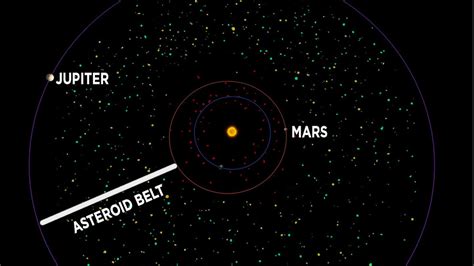 The kuiper belt is located in the outer areas of our solar system, just past neptune's orbit, and is believed to be materials that were left over from the formation of the planets. Asteroid Belt