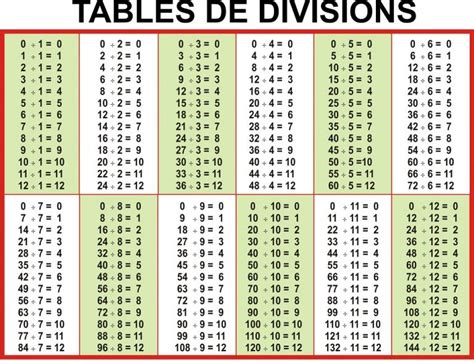 Division Table 1 12 Learning Printable