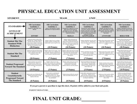 Sample Lesson Plans For Middle School Physical Education Assessments