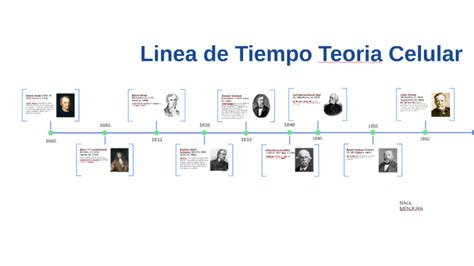 Teoria Celular Linea De Tiempo By Raúl Menjura