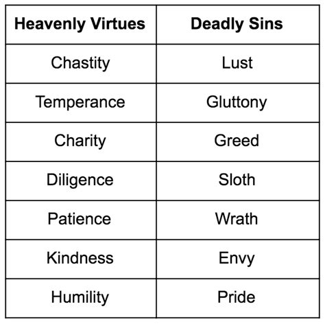 Virtues