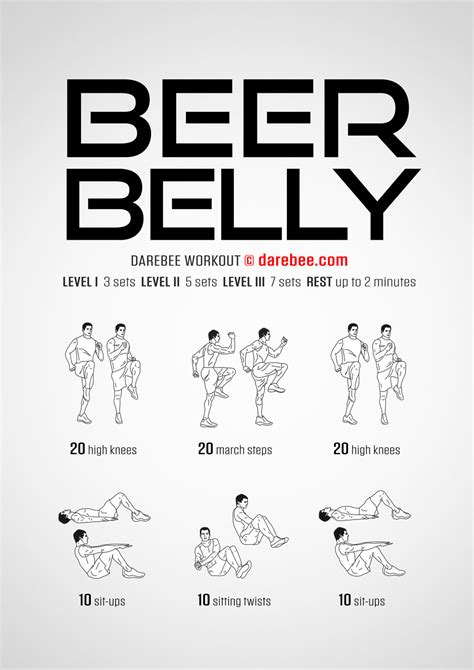 Best Way To Lose Beer Belly At Gym Beer Poster