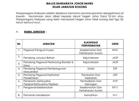 Pemohon adalah dipelawa untuk mengisi beberapa jawatan kosong di bawah. Iklan Majlis Bandaraya Johor Bahru (MBJB) • Kerja Kosong ...