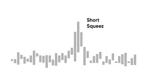 Basic Information On Short Squeeze
