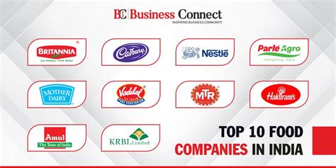 Top 10 Best Selling Beverage Companies In India In 2021 Inventiva