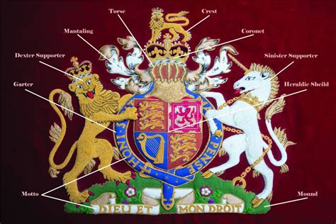 Coats Of Arms Symbols And What They Mean Tradingbasis