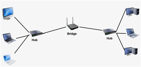 Perangkat Jaringan Repeater Bridge Dan Network Interface Card