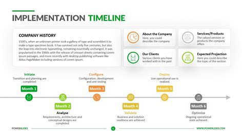 Process Implementation Timeline Powerpoint Template S