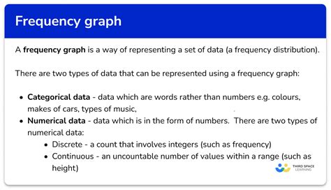 Frequency Graph Gcse Maths Steps Examples And Worksheet