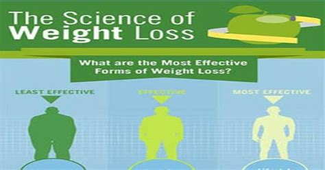 The Science Of Weight Loss Infographic Infographics