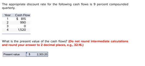 solved the appropriate discount rate for the following cash