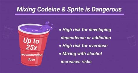 Codeine And Sprite Purple Drank Or Lean Effects Risks And Drug Test
