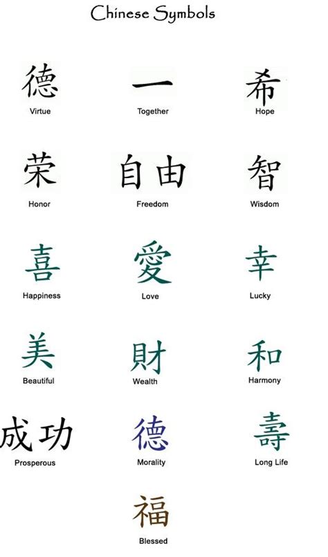 Chinese Symbols Chinese Symbol Tattoos Japanese Tattoo Symbols