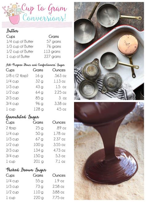 A handy conversion chart for converting grams to cups for both liquid and dry ingredients, including butter, sugar, flour and rice. Conversion from Cup to Gram (With images) | Cup to gram conversion, Food substitutions, Cake ...