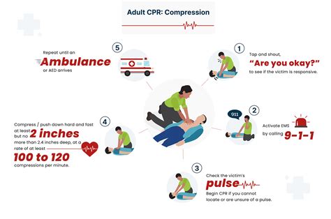 How Long Are Cpr Certifications Good For Cpr Class Length