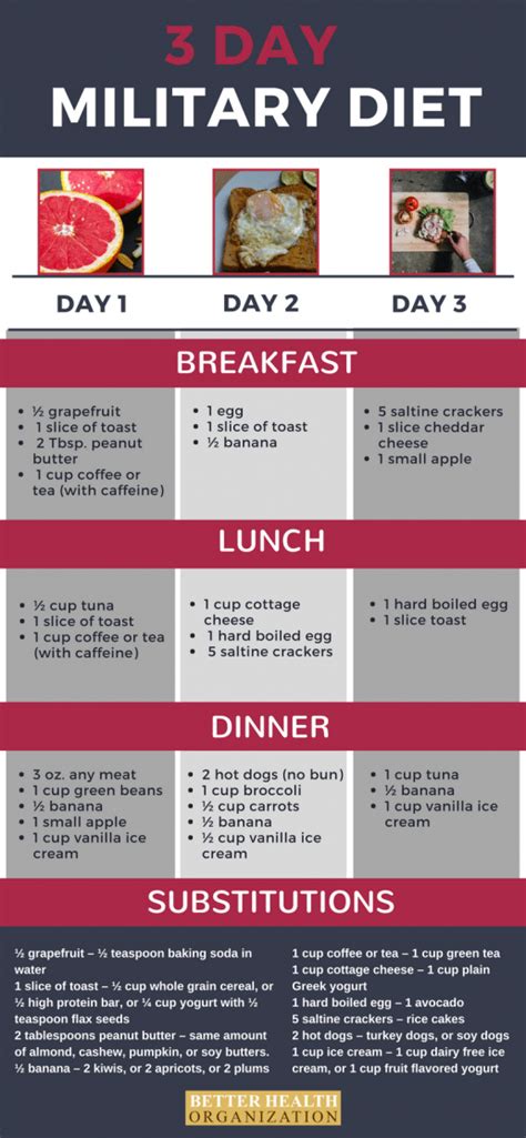 Complete Menu And Substitutions For The 3 Day Military Diet Dietplan