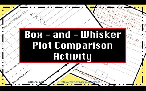 Box And Whisker Plot Comparison Activity Math Resources By Ms Tailor