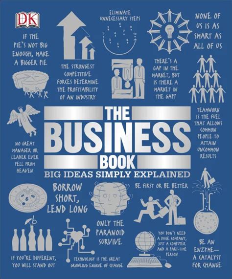 Book Review The Business Book Big Ideas Simply Explained Kartones Blog