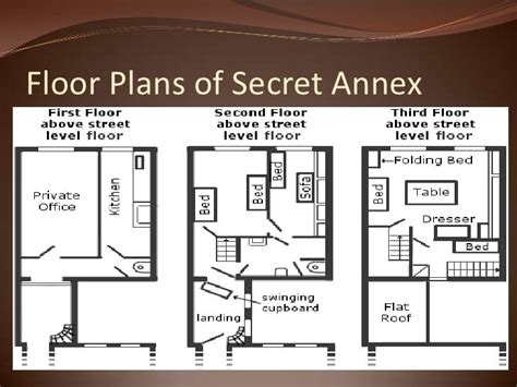 The Gallery For Anne Franks Secret Annex Floor Plan Anne Frank
