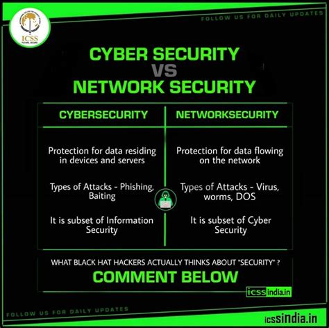 Cybersecurity Vs Network Security Comment Your Next Topic Below 👇🏻 ʟɪᴋᴇ