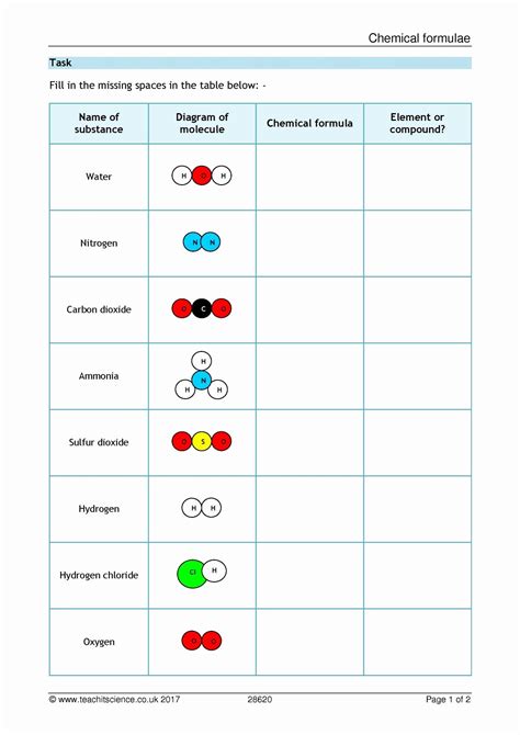 Atom And Elements Worksheet