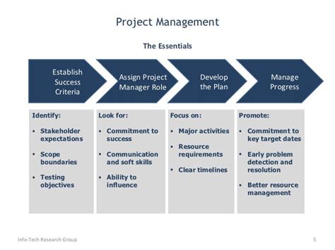 Project Management Essentials Training