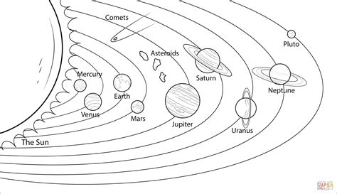 Solar System Model Coloring Page Free Printable Coloring Pages