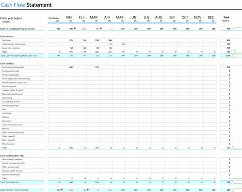 7 Cash Flow Analysis Template Excel Excel Templates