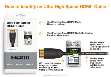 Comparing Different Hdmi Standards What Are The Different Hdmi