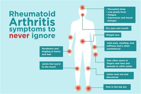 Osteoarthritis Treatment Causes Symptoms And Diagnosis My Health Only