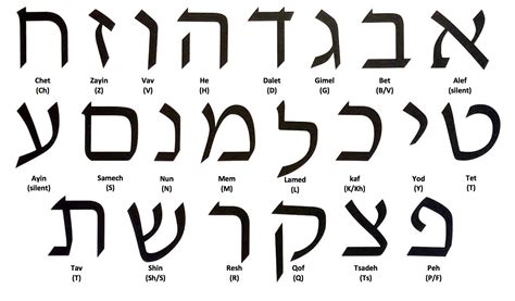 Corki Combo Alphabet Hebrew Language The Hebrew Alphabet Is Often