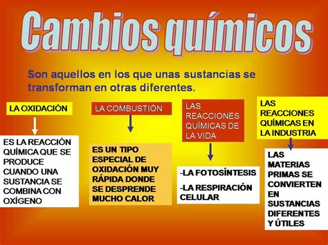 Mapa Conceptual De Los Cambios Quimicos De La Materia Material Images