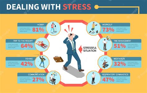 Premium Vector Stress Management Infographics With Man Experiencing