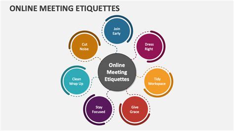 Online Meeting Etiquettes Powerpoint Presentation Slides Ppt Template
