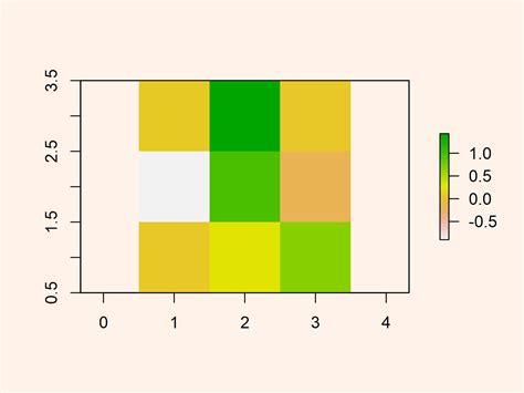 Draw A Raster Plot Based On A Data Frame In R Example Code