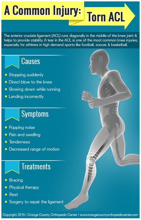 A Common Injury Torn Acl Acl Tear Knee Injury Torn Acl Exercises